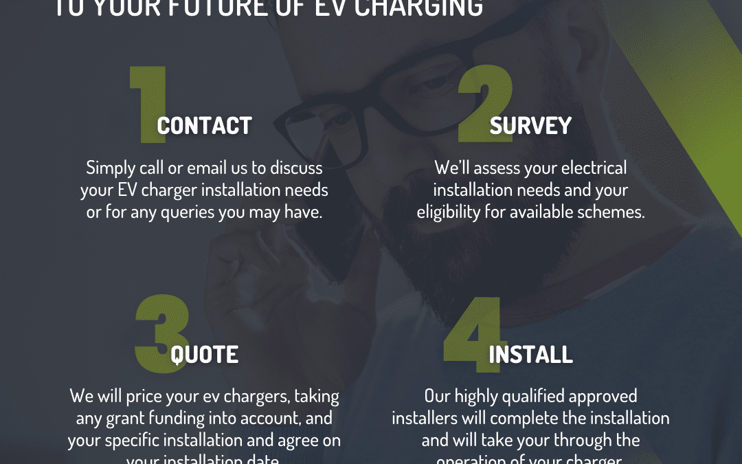 Your future of EV Charging