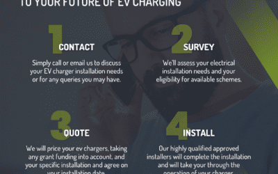 Your future of EV Charging